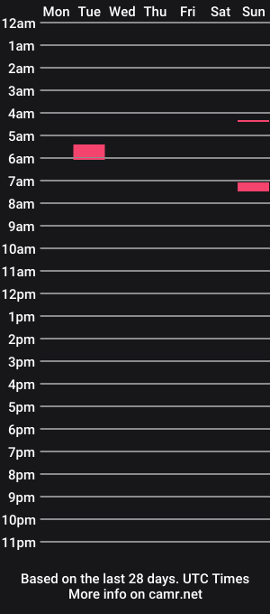 cam show schedule of heloveslatinaas