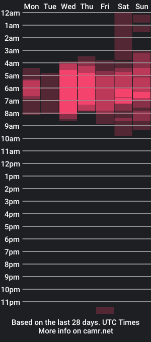 cam show schedule of heluehorny13