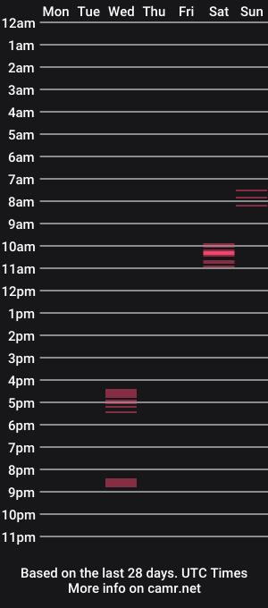 cam show schedule of helymar5