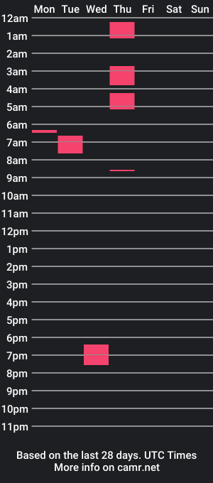 cam show schedule of hemakesmewett