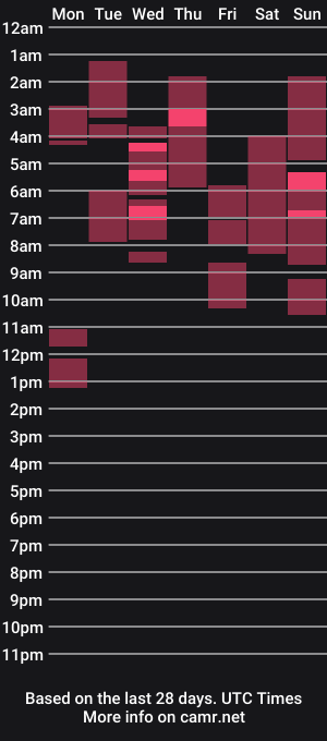 cam show schedule of hemi_lou