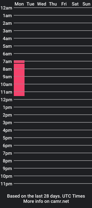 cam show schedule of hemikaskull