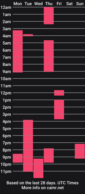 cam show schedule of hemopoietic_candy