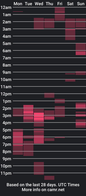 cam show schedule of hempdude5588