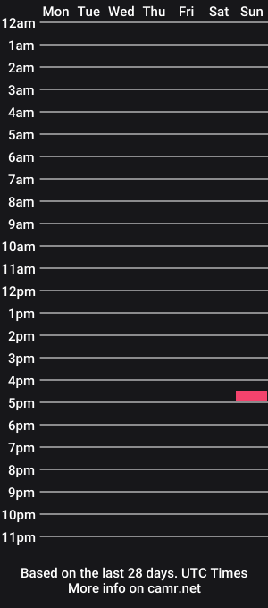 cam show schedule of hendrixx89