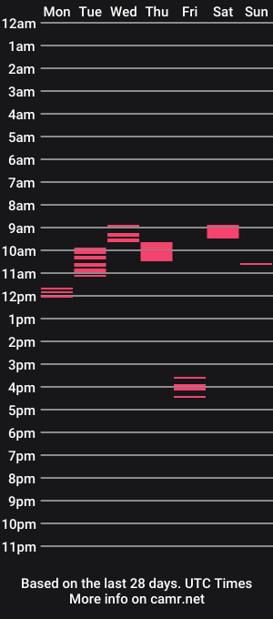 cam show schedule of henkietien