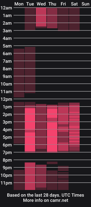 cam show schedule of hennessyy_