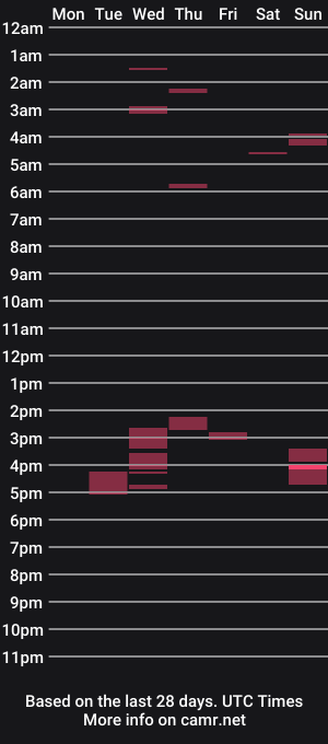 cam show schedule of henpartyfavor