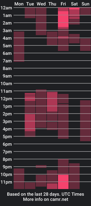 cam show schedule of henrik_senn