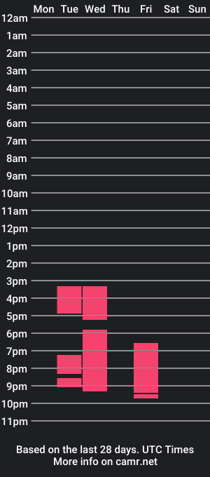 cam show schedule of henrycase6