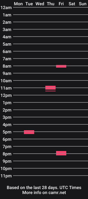 cam show schedule of henryduft