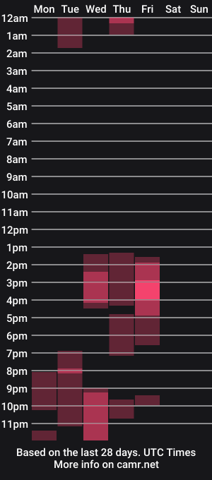 cam show schedule of henryhadesflirt