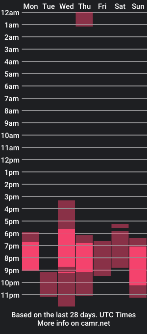 cam show schedule of henrykvil