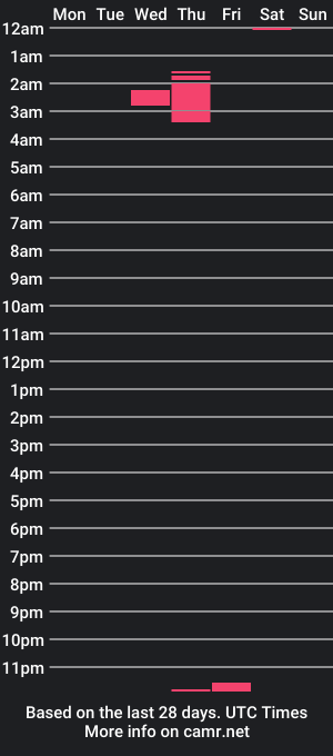 cam show schedule of henrylatin