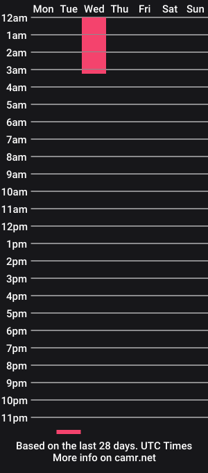 cam show schedule of hentai_rainbow