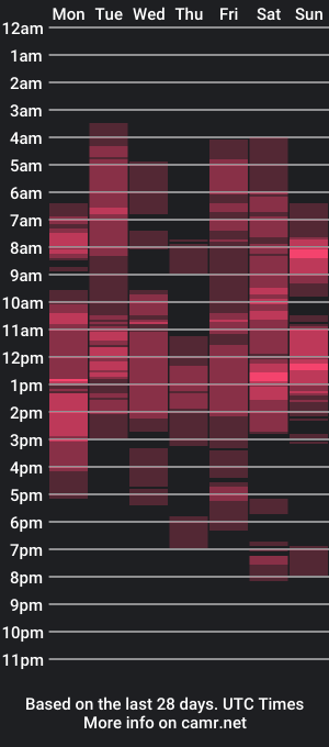 cam show schedule of hentaicenter