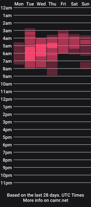 cam show schedule of herazuline