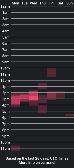 cam show schedule of herbie_222