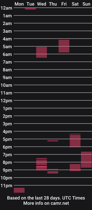 cam show schedule of hercles