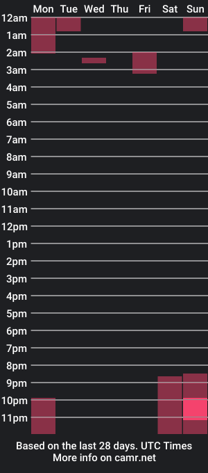 cam show schedule of herculesss123