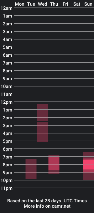 cam show schedule of herculeus