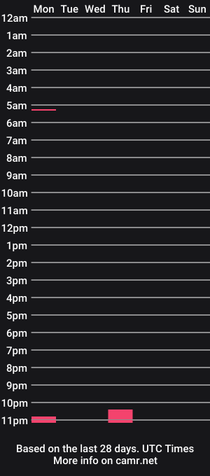 cam show schedule of herdddy555