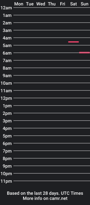 cam show schedule of here2cumthatisall