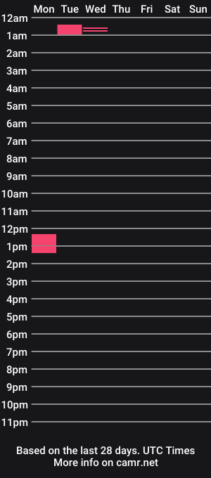 cam show schedule of here2pleazmen