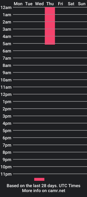 cam show schedule of herecomesthesunann