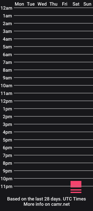 cam show schedule of herejustforfun_