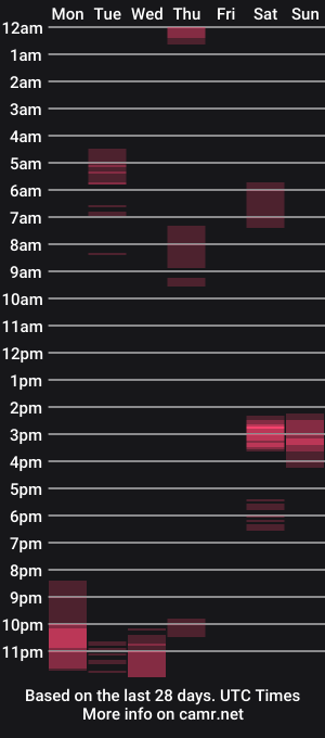cam show schedule of heretodrinkbeer