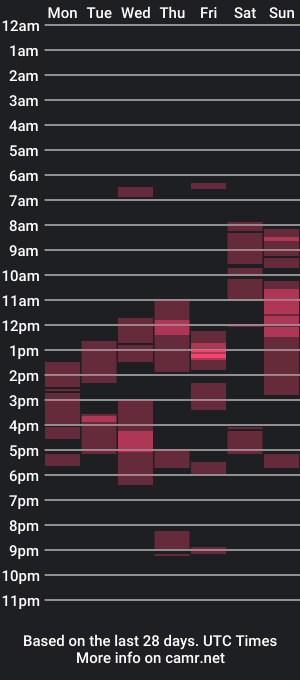 cam show schedule of heretoserveyouall