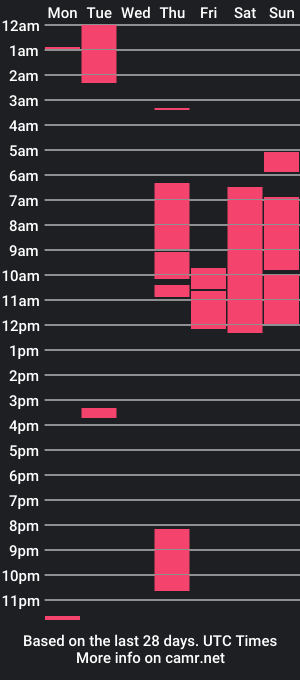 cam show schedule of herimione_walton