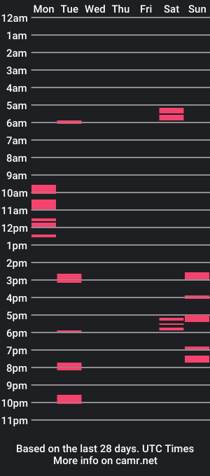 cam show schedule of herman_loves