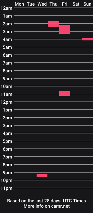 cam show schedule of hermannriese