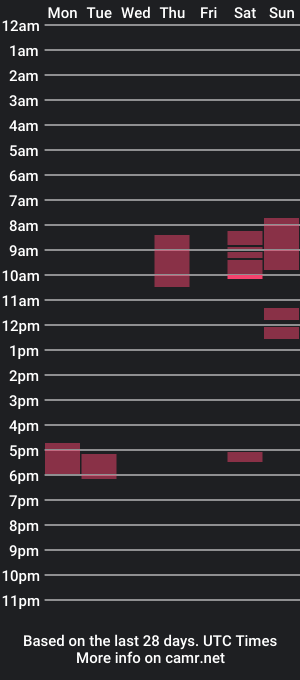 cam show schedule of herminabrunette