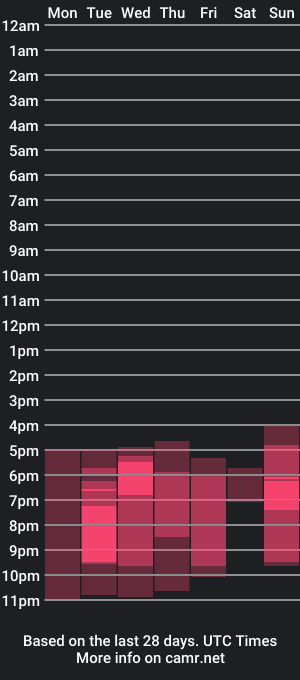 cam show schedule of hermione_h