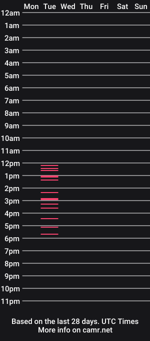 cam show schedule of hermoniie