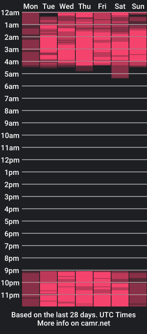 cam show schedule of hermosa28