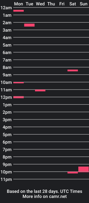 cam show schedule of herrzauberns