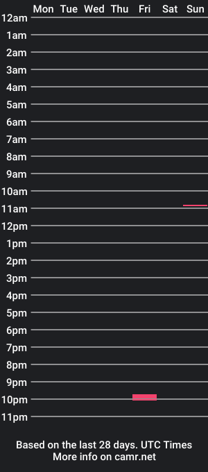 cam show schedule of herverfun