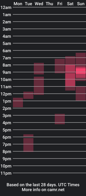 cam show schedule of hessahessy