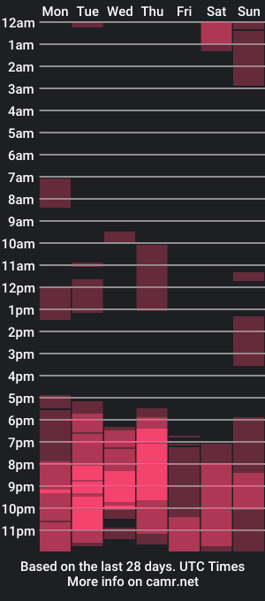 cam show schedule of hete_poes