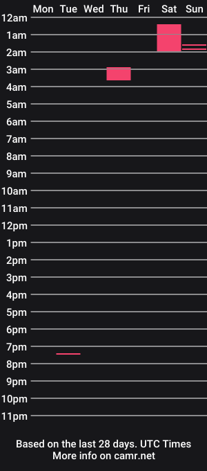 cam show schedule of hetero_boy69