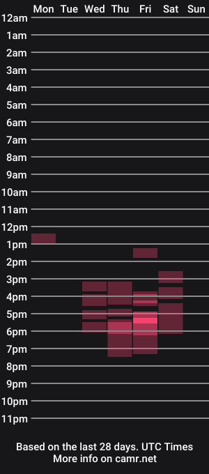 cam show schedule of hetty_blueberry