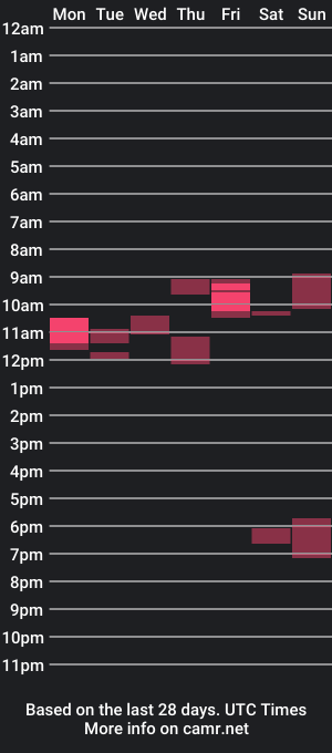 cam show schedule of hewes1