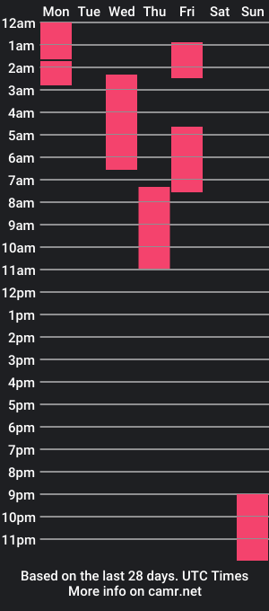 cam show schedule of hexivu