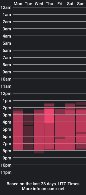 cam show schedule of hey_herbal