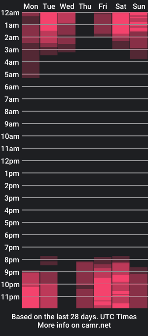 cam show schedule of hey_mary_