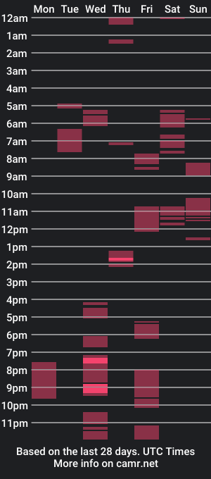 cam show schedule of hey_mona